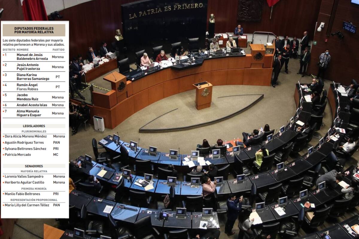 Inician funciones diputados federales y senadores de Sonora
