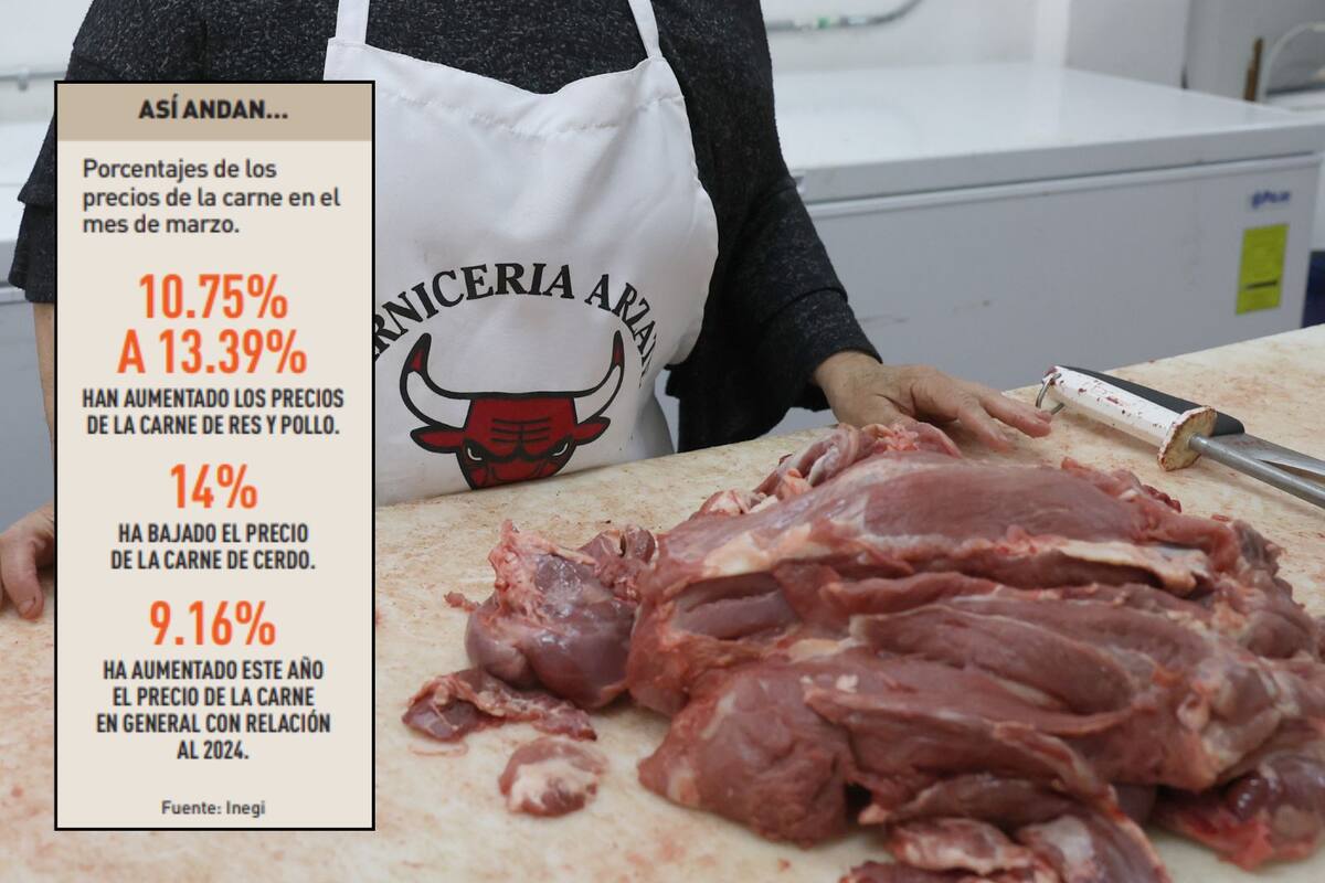 Suben precios de la carne de res y el pollo; pero la de cerdo cae