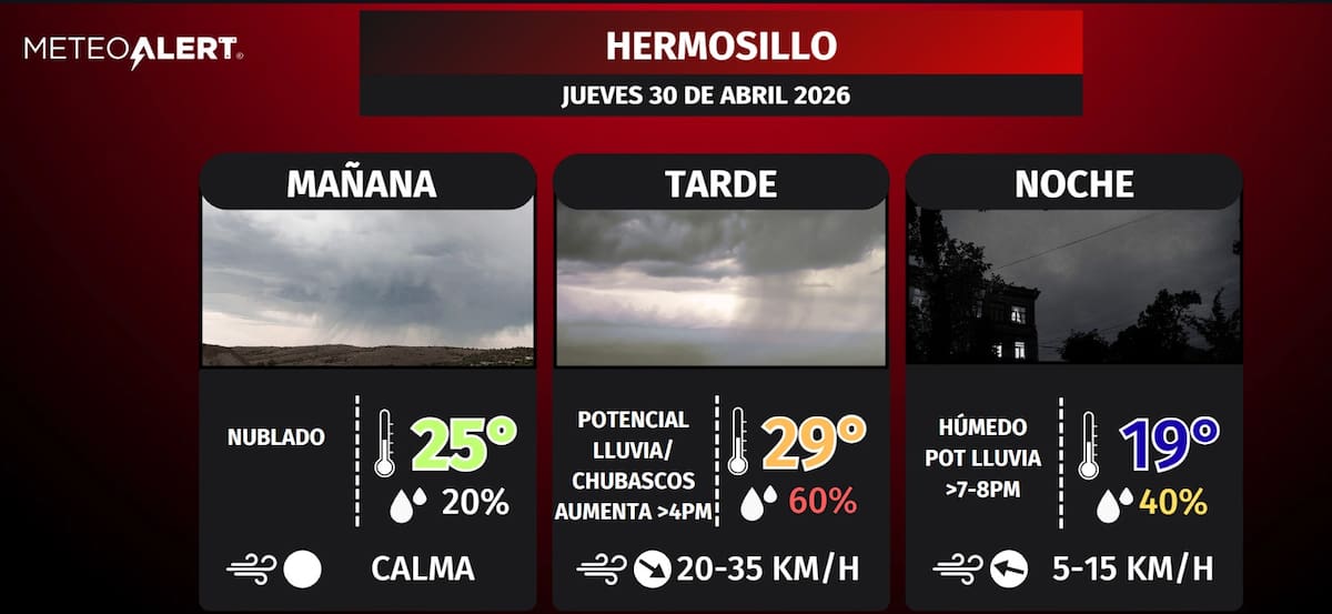 Lluvias aisladas, viento y caída de temperatura podrían registrarse esta tarde y noche en Hermosillo.