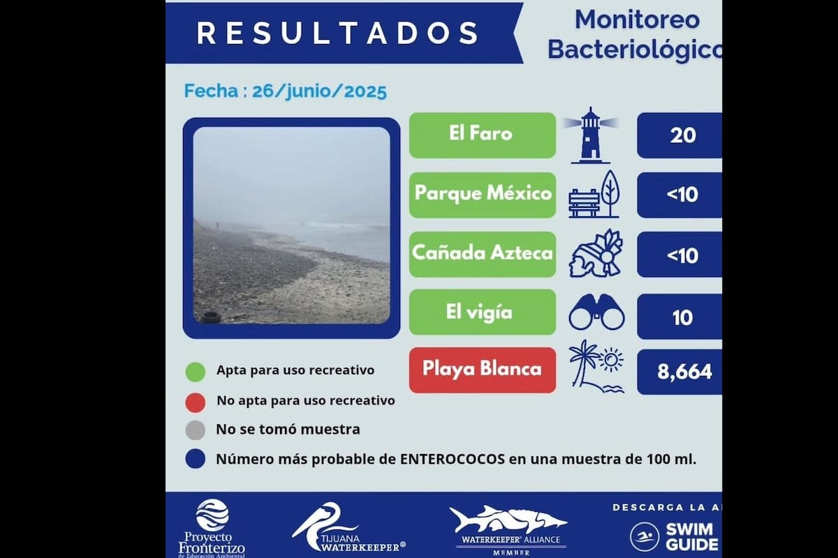 Hay playas limpias en Tijuana