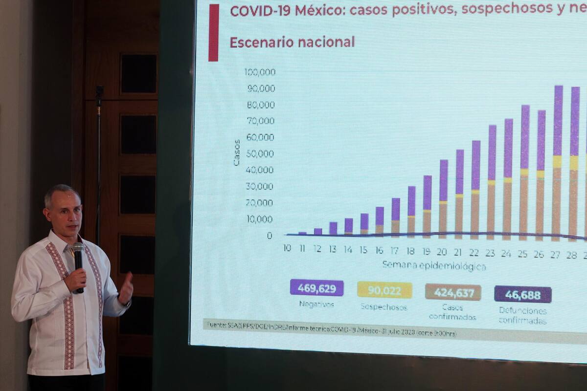 Se mete México al ‘top 3’