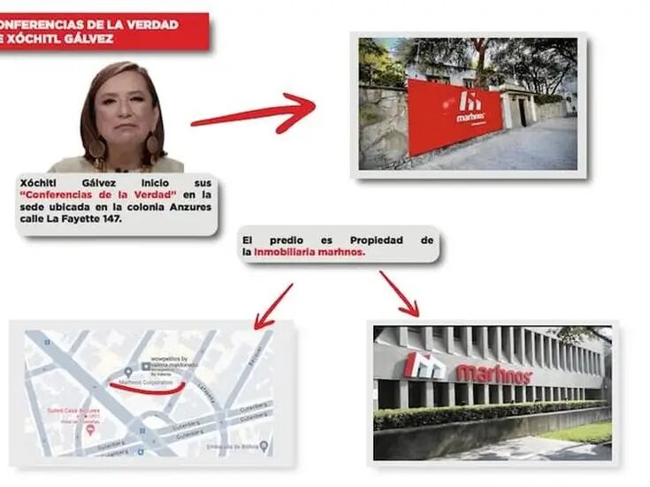 Morena denuncia tráfico de influencias y corrupción de Xóchitl Gálvez por vínculos con empresa inmobiliaria